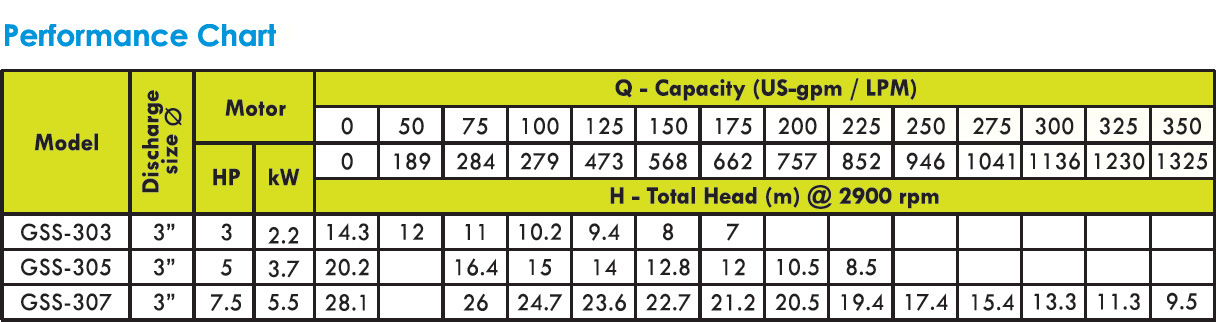 submersible-pump-sizing-chart